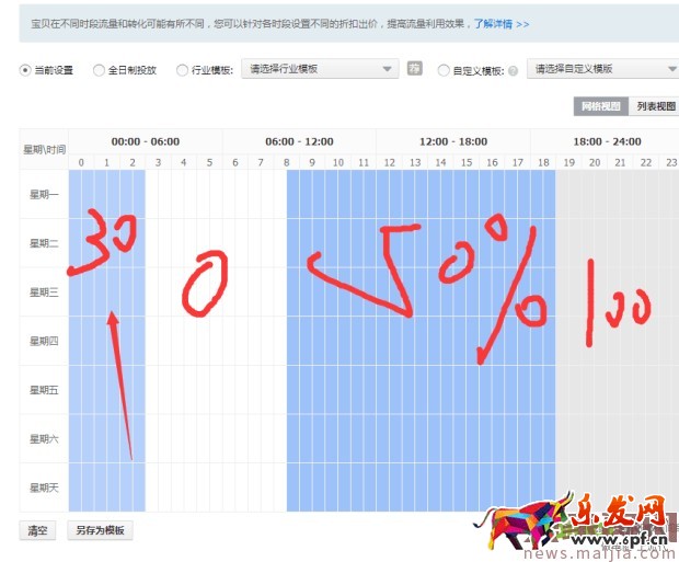 ?快速提升直通車質(zhì)量分，你還在為這個煩惱？