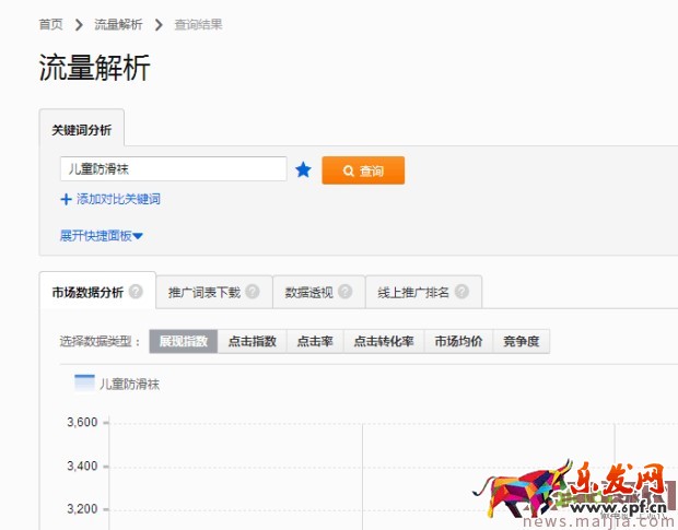 ?快速提升直通車質(zhì)量分，你還在為這個煩惱？