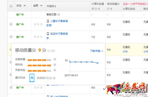 ?快速提升直通車質(zhì)量分，你還在為這個煩惱？