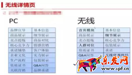 手機(jī)淘寶店鋪裝修優(yōu)化技巧