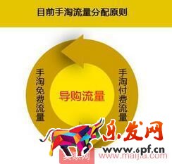 這些手淘流量入口，你都知道嗎？