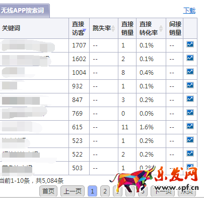 如何優化標題