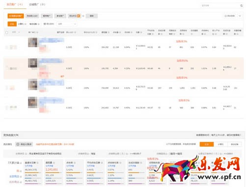 直通車測款的心得: