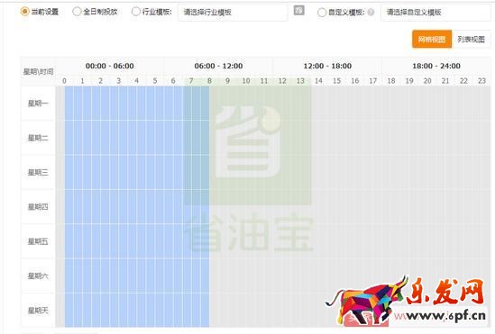 直通車提升質量分，降低CPC，低價引流技巧