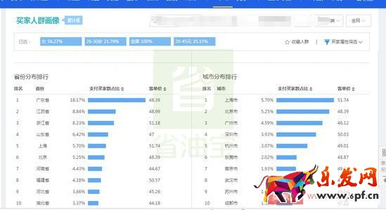 直通車提升質量分，降低CPC，低價引流技巧