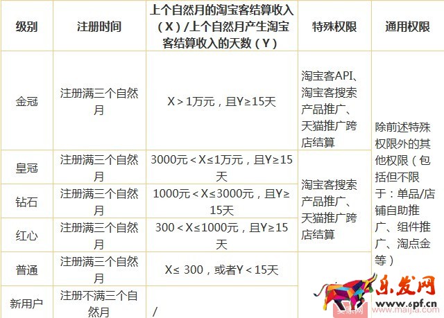 淘寶客違規(guī)扣分規(guī)則介紹