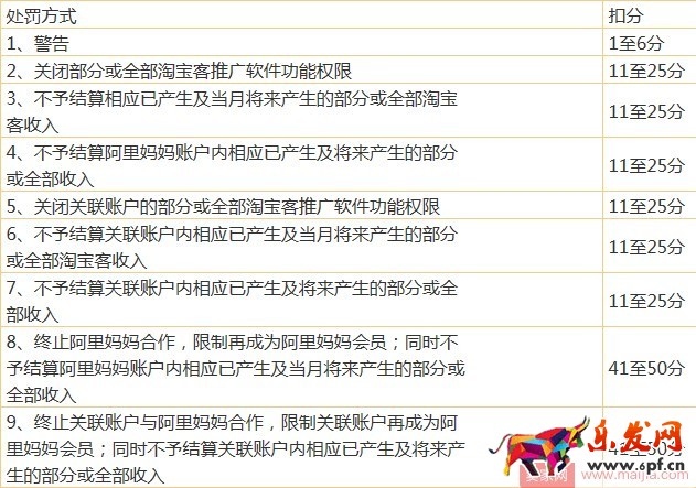 淘寶客違規(guī)扣分規(guī)則介紹