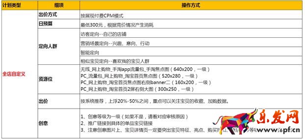 推薦二:鉆展單品推廣計劃