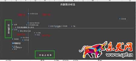 從零開始學(xué)淘寶運(yùn)營