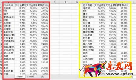 從零開始學(xué)淘寶運(yùn)營