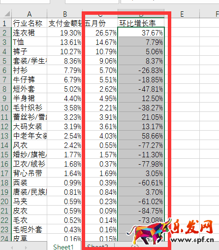從零開始學(xué)淘寶運(yùn)營