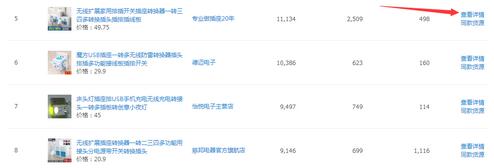 賣家如何分析競爭對手?jǐn)?shù)據(jù)去選擇突破