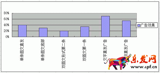 商家如何巧用草根微信公眾號(hào)做推廣？ SEO推廣 第3張