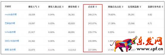 優(yōu)化標(biāo)題的正確姿勢