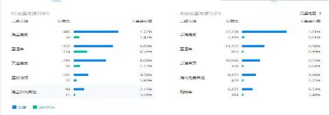 直通車(chē)