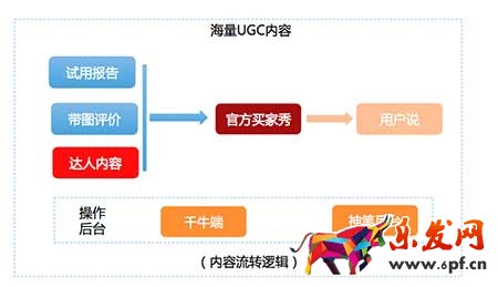 手淘新功能“用戶說(shuō)”該怎么玩？操作指南在此！