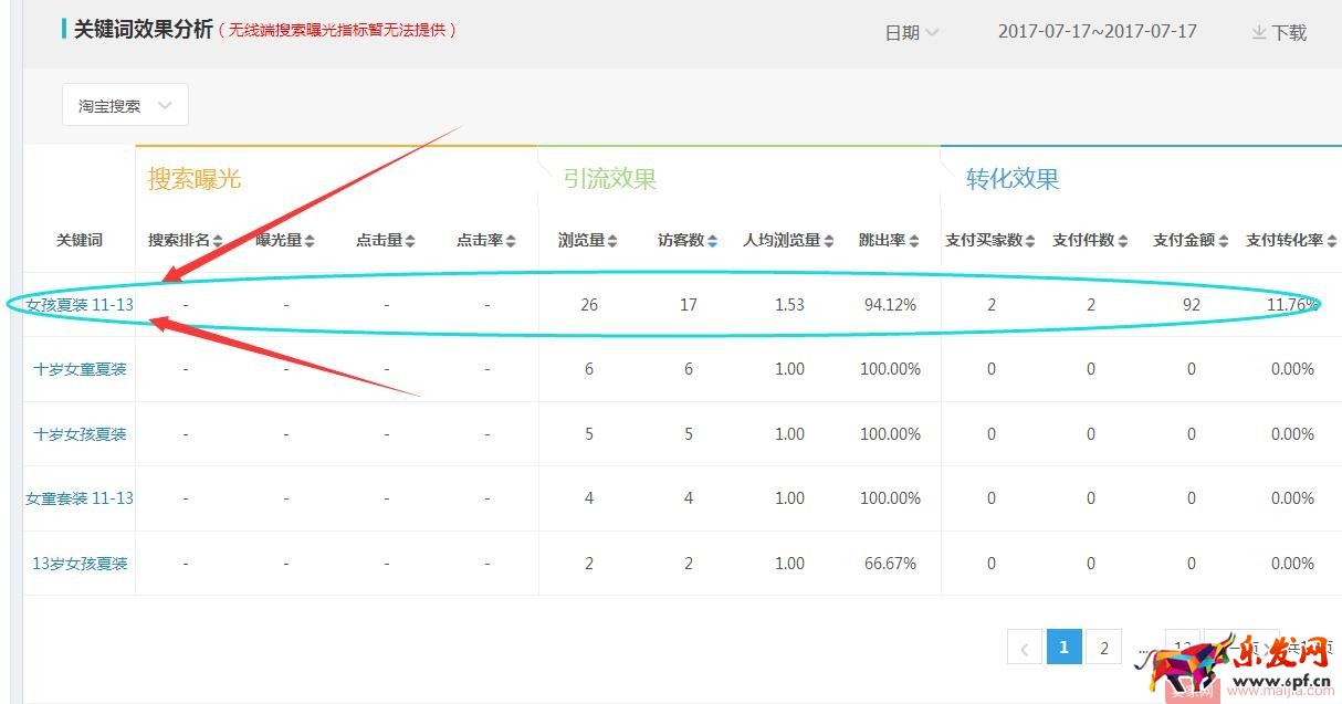 產品不在于多，這樣把新品做“精”