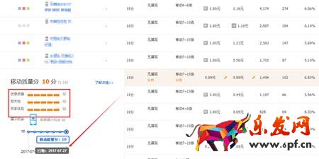 如何做到直通車低價飆車，引流必備!