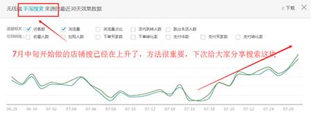 如何做到直通車低價飆車，引流必備!