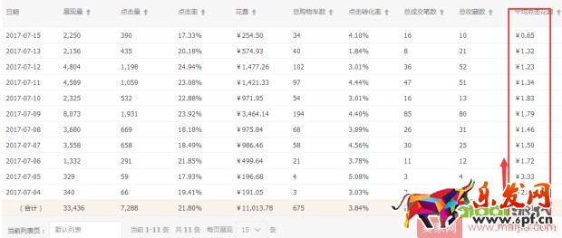 0基礎店鋪如何一步步提升權重？