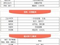 【干貨】超市這些商品在一起關聯陳列，銷售提升30%