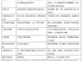 【干貨】真假店員鑒別表，保證你沒見過(guò)！