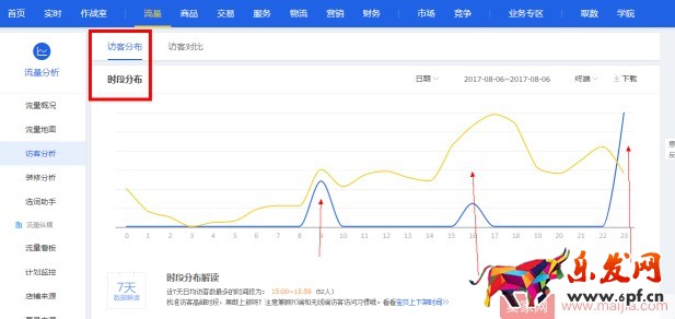 如何通過直通車搶占七夕節(jié)日流量? 如何通過直通車搶占七夕節(jié)日流量?
