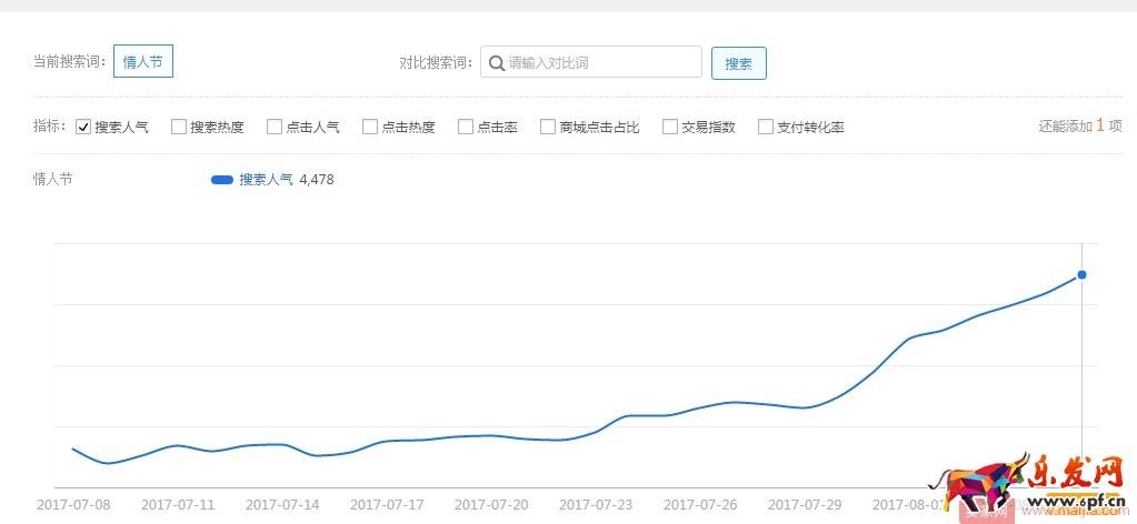 如何通過直通車搶占七夕節(jié)日流量? 如何通過直通車搶占七夕節(jié)日流量?