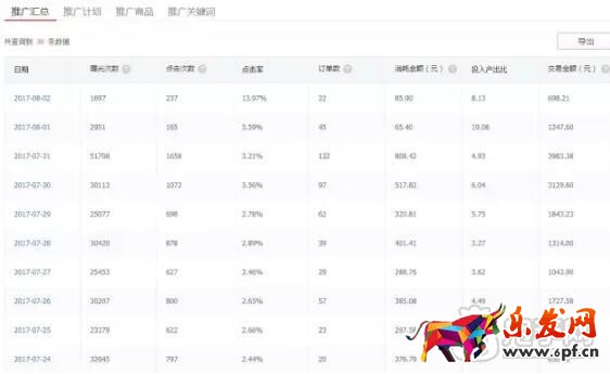 拼多多直通車怎么開(kāi)