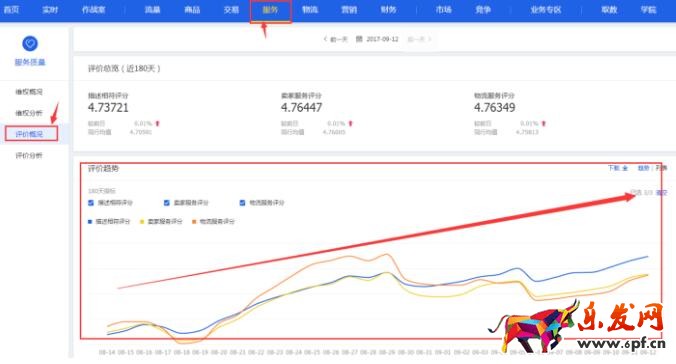 為什么我有流量沒轉(zhuǎn)化