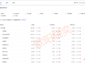 做足店鋪內(nèi)功，提升店鋪轉(zhuǎn)化不是夢