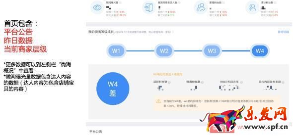 微淘商家號操作具體步驟 微淘商家號操作具體步驟