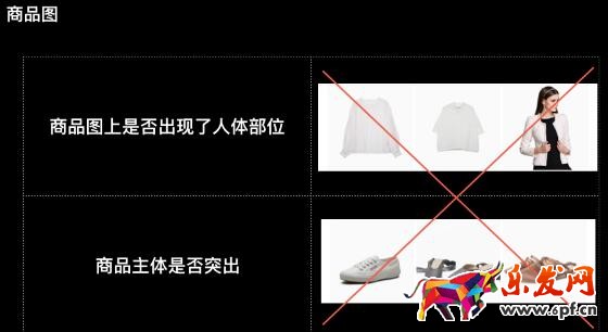 第八步：商品標(biāo)題
