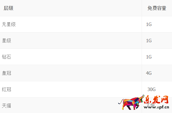 阿里創作平臺圖片空間付費使用及服務升級介紹! 阿里創作平臺圖片空間付費使用及服務升級介紹!