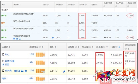 小賣家直通車人群如何優(yōu)化引爆轉(zhuǎn)化？
