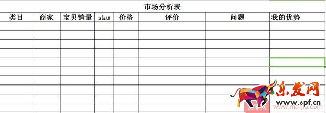 新手找貨源前考慮及注意事項(xiàng)