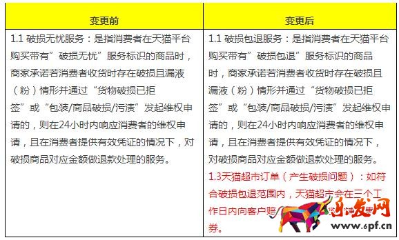 天貓規(guī)則
