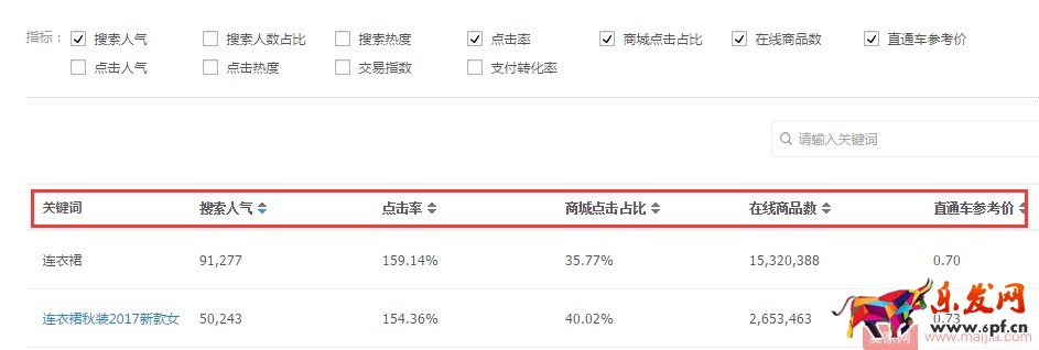 做好店鋪布局，才能更好提升自己的店鋪