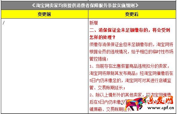 商家在淘寶售假或?qū)⒈豢鄢ＷC金
