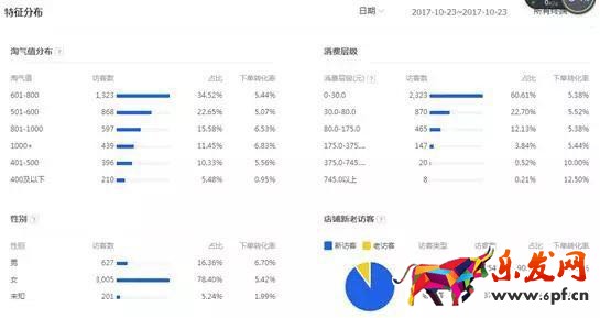 標(biāo)簽選款