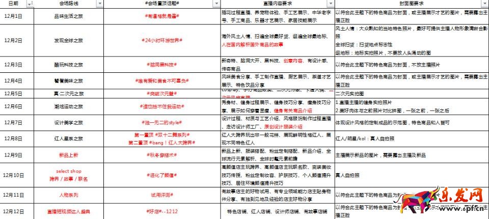 淘寶雙十二直播招商規則總貼