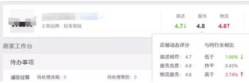 dsr評分