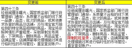天貓規(guī)則