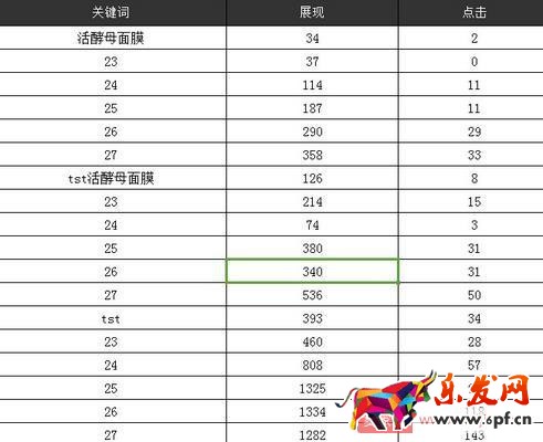 如何開好直通車?把握好計劃前中后期重點 如何開好直通車?把握好計劃前中后期重點