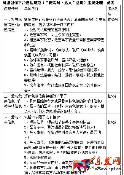 阿里創作