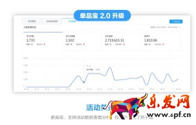 會員打折和專享價(jià)