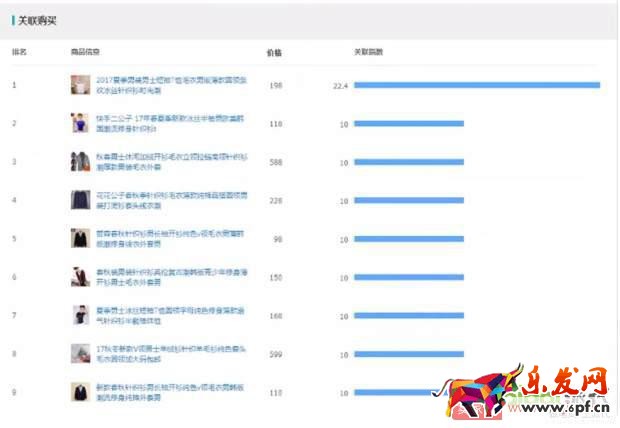 淘寶天貓這么多的賣家如何在競(jìng)爭(zhēng)中讓自己產(chǎn)品脫穎而出