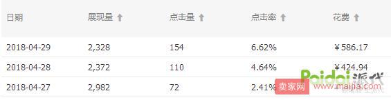 改版之后直通車如何快速上分,拉動(dòng)自然搜索?【逍遙原創(chuàng)】 改版之后直通車如何快速上分,拉動(dòng)自然搜索?【逍遙原創(chuàng)】