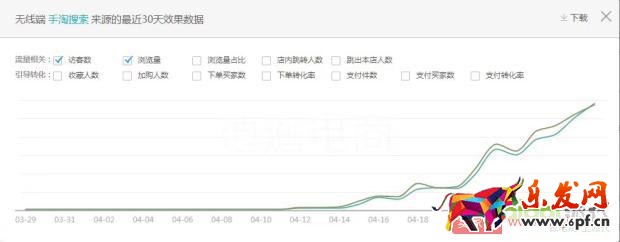 改版之后直通車如何快速上分,拉動(dòng)自然搜索?【逍遙原創(chuàng)】 改版之后直通車如何快速上分,拉動(dòng)自然搜索?【逍遙原創(chuàng)】