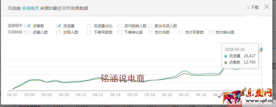 如何讓搜索+首頁流量爆發式增長，20天成交金額突破60000+？
